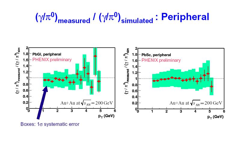 Photon Result - s NN =200GeV Au+Au- Plotted are ratios of