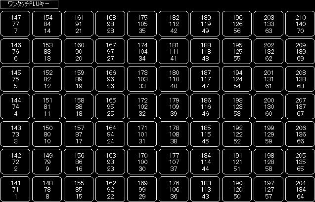ユニークな番号となりますので 同じ場合はエラーになります 例 ) 玉子サンドを PLU00015 とした場合 JAN(PLU) を 00015 とした場合 ER-A のボタン配置位置は下記となり 下記ボタンを押すと 玉子サンド が入力されます
