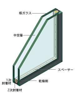 高性能熱線反射複層ガラス (Low-E ガラス )