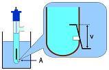 比較電極のはたらき 液絡部が重要なはたらきをしています 起電力 ( 電位 ) の基準は比較電極比較電極の電位は安定している必要がある 比較電極