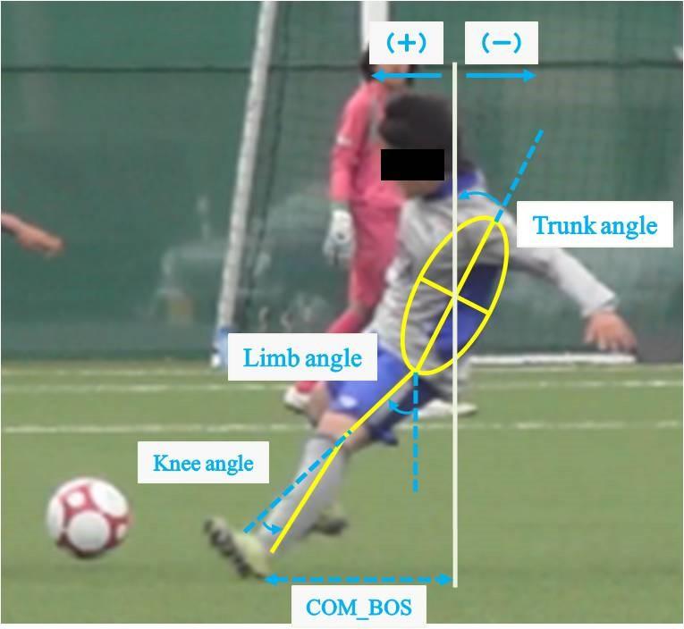 Figure 4.1.1 2D-Video Analysis during pressing 5. データ解析測定結果は平均値 (mean)± 標準偏差 (SD) で表示し 統計的検定量の算出にはIBM SPSS Statistics (ver.21.