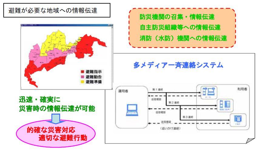 京都市水災情報ネットのホームページ 避難情報等の伝達 ( 京都市水災情報システム ) 水害により避難の必要がある時は,