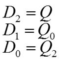 リングカウンタ 3. 状態遷移表を作る 4. 拡大入力要求表を作る D 2 D D 5.