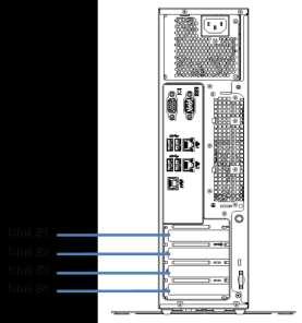 0 (x2 レーン, x8 ソケット ) (Low Profile, 168mm 以下 ) Slot #2 PCI
