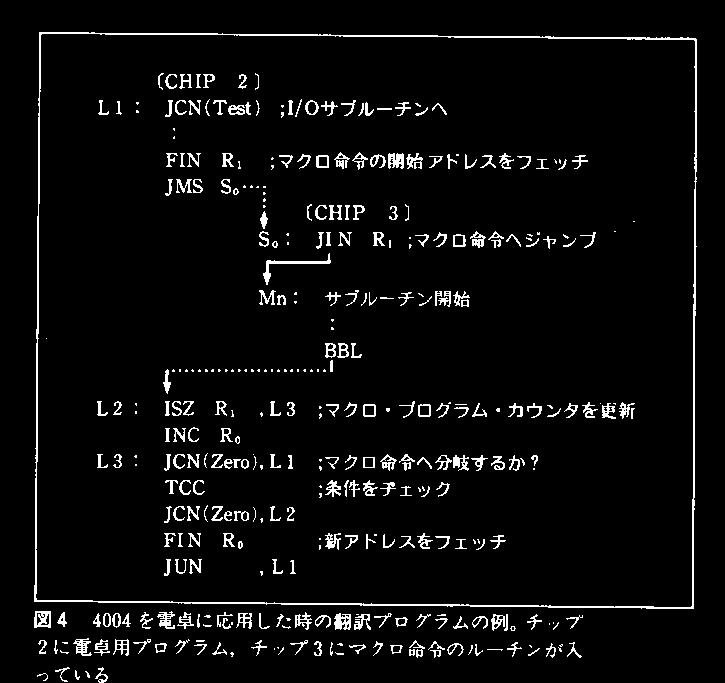 4004 は日本のビジコン社とインテルによる共同開発である 1969 年 ビジコンはプログラム制御 [3] の電卓を計画し