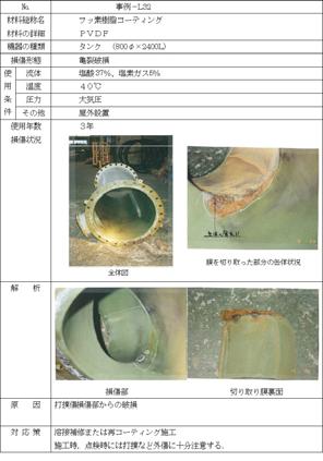 腐食劣化事例集 樹脂ライニング工業会 樹脂ライニング皮膜の劣化診断指針 (2009)