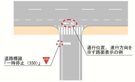 6. 車道混在の整備方針 2) 細街路との交差点 a) 看板 路面表示