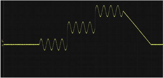 5 さまざまな波形を順次切り替えて出力 シーケンス機能波形パラメタをプログラムすることで異なった波形を順次出力します ステップ時間やステップジャンプなどもプログラムできますので 複雑な出力パターンも容易に発生できます シーケンス編集ソフトウエア で複雑なプログラムも簡単に作成できます シーケンス保存数 : 10 組 ステップ数 : 最大 255(1シーケンス内 ) パラメタ : 波形 周波数
