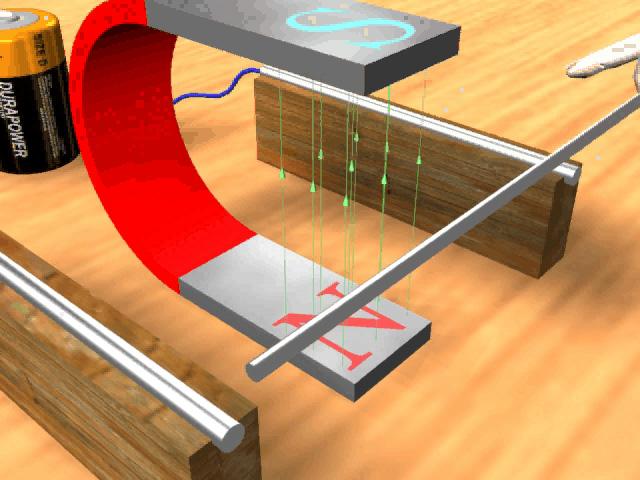 電流に働く力 電流は電子の流れなので まわりに磁界があると力を受けることになる 断面積 S の導線の長さ の区間にのみ一様な磁束密度 B がある 左から右に電流を流すと 各電子には速度と磁界とに垂直な力が働く 電流に働く力は この各電子に働く力の和となる 電子の電荷を e とす ると