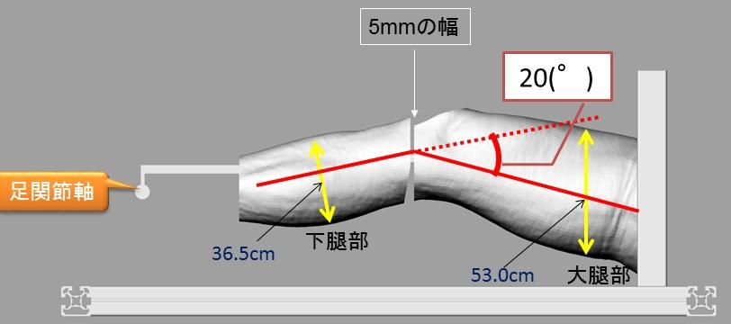 モデル膝の下腿部上面に作成した接続部分に張力試験機を接続した状態で足関節軸周りに回転することで 膝関節前方引き出し様の運動を再現した ( 図 4-7)