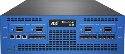 Thunder 840 TPS Thunder 3030S TPS Thunder 4435(S) TPS Thunder 5435(S) TPS Thunder 6435(S) TPS Thunder 6635(S) TPS Thunder 14045 TPS (CFP2) Thunder 14045 TPS (QSFP28) * 機能一覧 (* アプライアンスにより機能が異なる場合があります