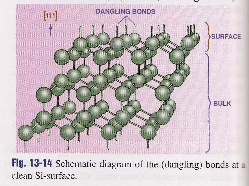 図 5-10 Si 結晶境界面のダングリングボンド 図