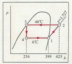 722 ( kj / kg K) 等エントロピ変化とすると 50( ) の飽和圧力 P1 1.
