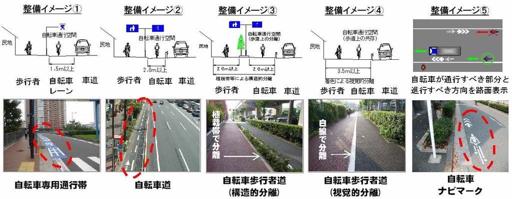 7 自転車や歩行者が安全 安心に通行できるための施策 自転車走行空間の整備に対する回答では 歩道上の構造的に分離した空間を相互通行する が 47.8% と最も多く ほぼ同じ割合で 車道と歩道の間の専用空間を相互通行する が 46.3% となっています 次いで 車道の左端の専用空間を一方通行する が 36.1% となっています 交通ルールやソフト施策に対する回答は 交通安全教育を充実する が 26.