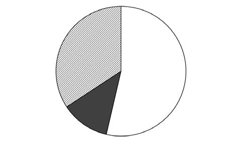 希望する装備内容を選択した理由について (a) スペアタイヤを希望する理由 (n=2,682) パンクの想定をしていないため 3% その他 3% 自分で作業しないため 11%