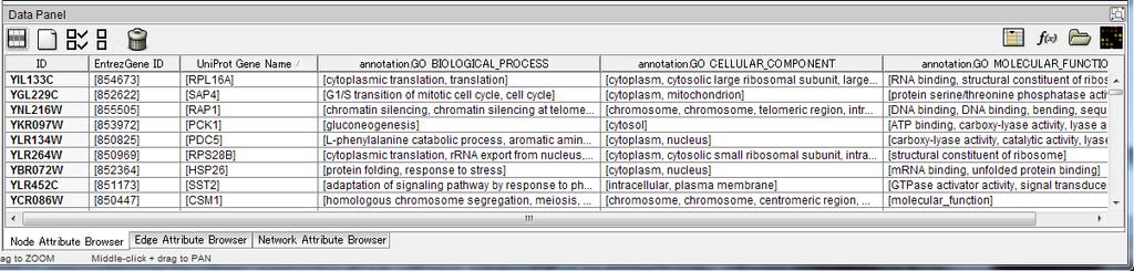 Cytoscape: Web サービスの使い方 ~ Node の ID をもとに Gene Ontology を取得 ~ 5) Data Panel の右上のアイコンをクリックし
