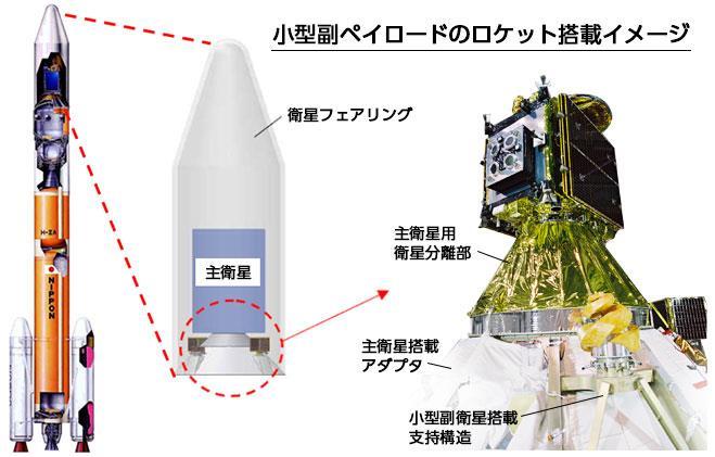 非射出型衛星による姿勢計測 非射出型衛星 OSSAM Onboard Satellite for Sensing Attitude Motion 通常の小型衛星と同様にロケットで軌道上まで運ばれた後,