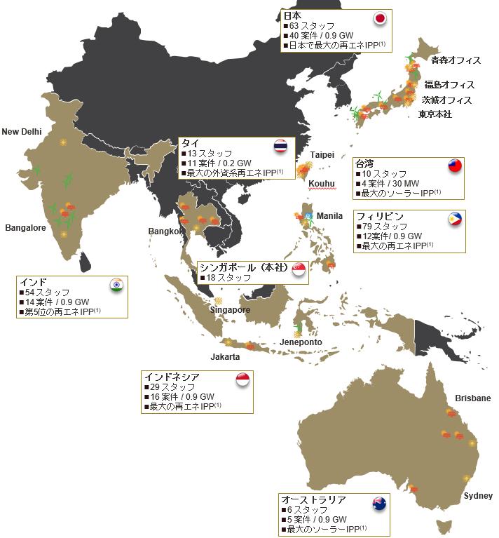 Equis Energy アジア各国の拠点 4.