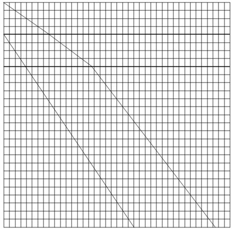 問 - 解答 ) 表 - p (kn/ ).45.4 4.9 8.8 6..7 間隙比.5.5 64.5 8..5 4 圧密圧力 p(kn/ ) ) ) の -logp 曲線より 正規圧密領域における近似直線から p ( kn / ) のとき. p ( kn / ) のとき. が得られる ゆえに圧縮指数 c 