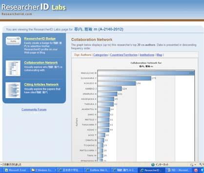 ResearcherID Labs について (HP 等で Researcher ID