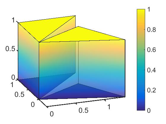 3 面 ( 多角形 ) のプロット 2 patch 関数では複数の面を同時に貼ることも可能 頂点のxyz 座標頂点の組み合わせ ob12=patch('vertices',xyz,'faces',[face1;face2],.