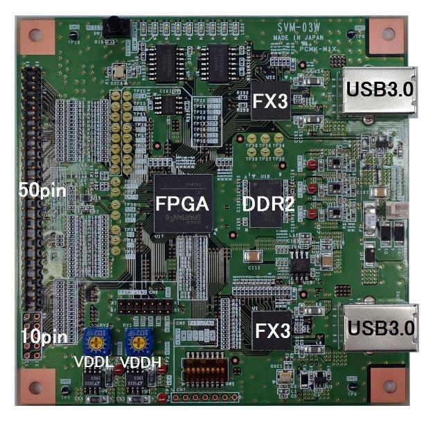 デュアル USB ボード : 受注生産品 デュアル USB ボードは ポートを 2 個搭載したボードです 一つの車載カメラ画像を同時に 2 台の PC に遅延なく送ることができます