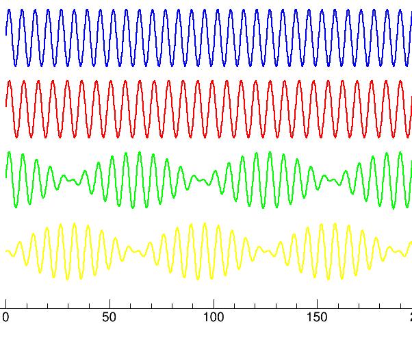ミュー ニュートリノ タウ ニュートリノ A の波と B の波は異なる速さで進む