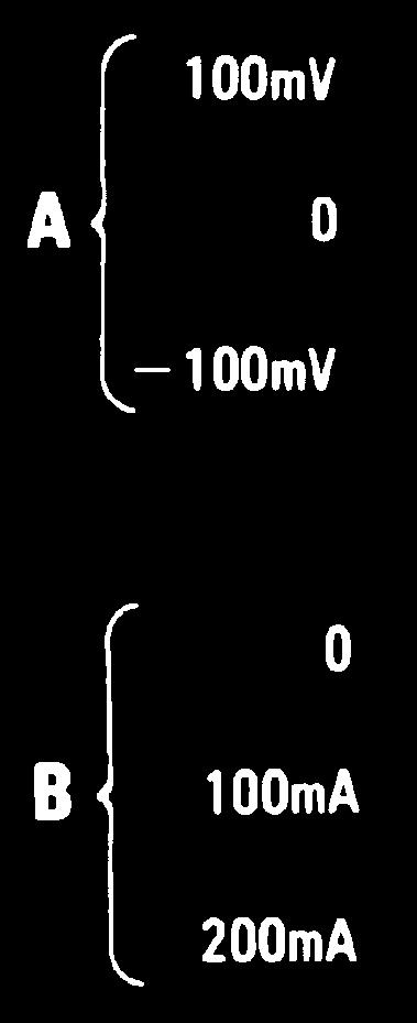 current, 1 A/div D: 15V Output ripple voltage, 100 mv/div Horizontal: 5