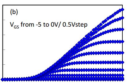 5V/step -5 0 2 3 4 5 V DS (V) 40 30 20 0 V GS :-5~0V, 0.5V/step 0 2 3 4 5 V DS (V) A.