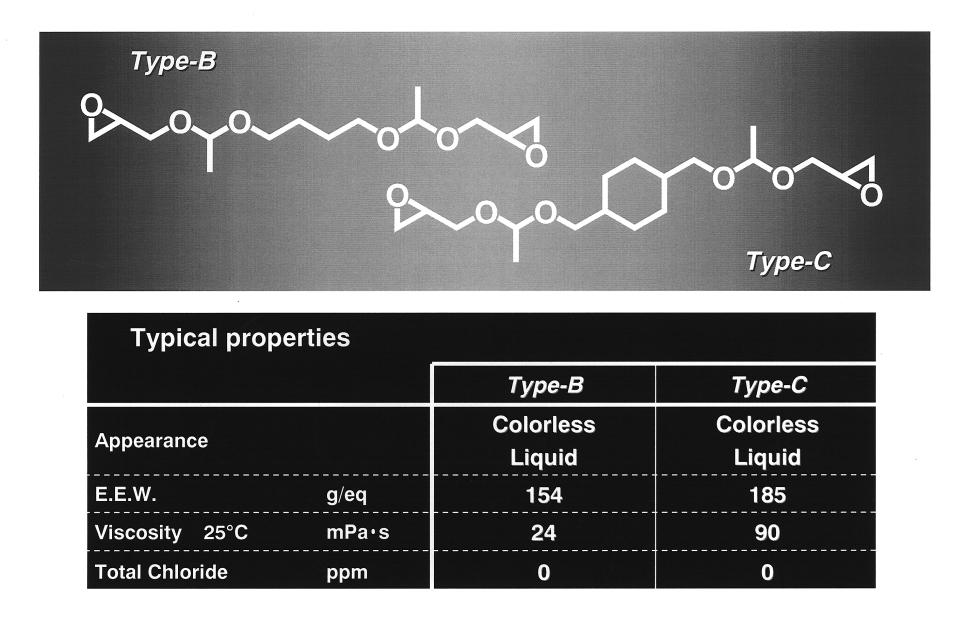 BPF型は変異原性が確認されており 労働安全衛生法 上 変異原性が認められる化学物質 として認定され ている 7.1 背景 上述のように 液状エポキシ樹脂への高機能化要求 は益々高度化する傾向がある なかでも微細構造部品 6.