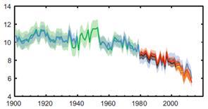 世界年平均海面水位の変化 上 北半球積雪面積の変化 春季 下 北極域海氷面積の変化 夏季 p.