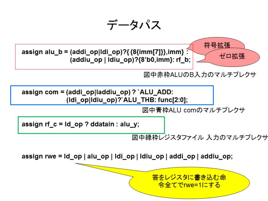 ではデータパスの記述を確認します ここで alu_b は ALU の B 入力に入れるためのデータを選択します ADDI と LDI では符号拡張 ADDIU と LDIU ではゼロ拡張した結果を使います これらの命令以外ならば レジスタ間演算命令なので レジスタファイルの B ポートからの出力を使います 次に ALU の com は ADDI と ADDIU の時は加算命令 (110)