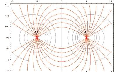 よってBと反対側の半分の空間にから出る電気力線はBに到達できない これから 9 度ウ,B は固定し c の電荷を持ってくる 軸上でPに働く力がになる位置 P と電位が になる位置 を求めよ また 軸上の電場と電位のグラフを描け Pの座標 とすればEはなので 軸上ではE= E E B =4k/ 2 2k/2 2 E= とすると 2 ー 88= =4 ± 2