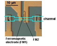 補足 : 界面特性 (2) 素子の光学顕微鏡写真 半導体を介したスピン依存伝導を観測 Si 中のスピン拡散長 >10μm 半導体を介した信号出力 [mv ] 0-0.2-0.4-0.