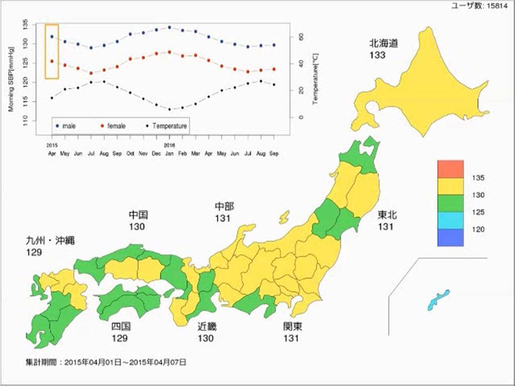 当社が有するデータの一例 例 : にっぽん血圧マップに参加いただいているユーザ様の測定データの県別平均値 男性 女性 平均気温 ( 東京 ) 4 5 6 2015 年 2016