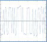 チャネル エミュレーション リンク中の任意のポイントの波形をシミュレーション インピーダンス