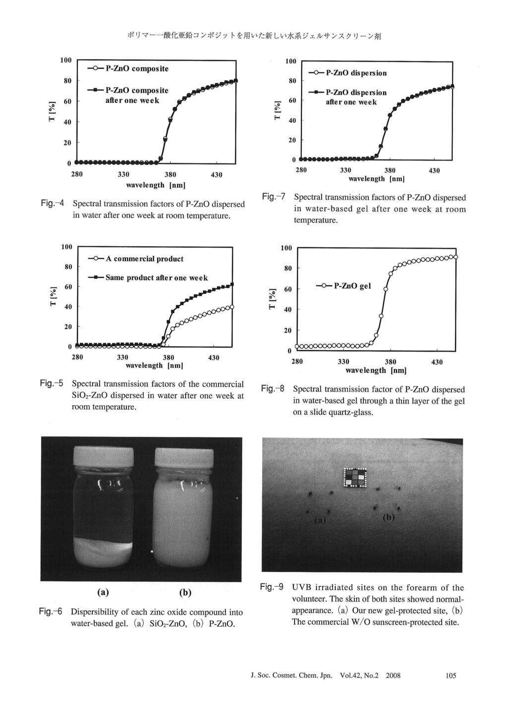Fig. -4 Spectral transmission factors of P-ZnO dispersed in water after one week at room temperature. Fig.