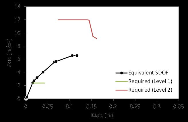 2.2.1 各構法類型の耐震性能評価 (a) 小幅パネル