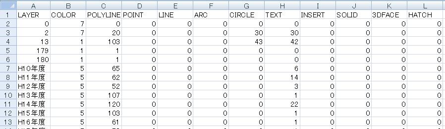 一覧の CSV は次のような内容です ポリライン ライン ポイント テキストについて表を上から順に記録します 上図はポリラインの例です 1 列目はレイヤ名です 2 