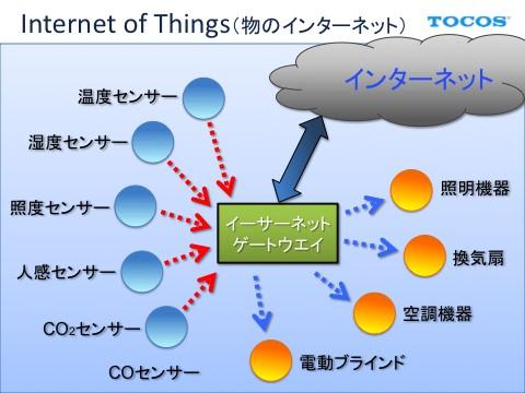 ( 参考 ) これからは IoT の時代 1. IoT Japan 2014 (10 月 15 日 ~17 日開催 ) http://itpro.nikkeibp.co.