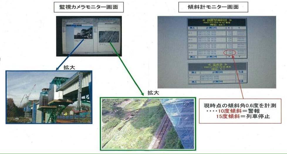 工程短縮の取り組み 2-2 変更 JR 線の安全管理監督の自主施工による工程短縮 PC 波形鋼板ウェブ箱桁橋の工事の特殊性 ( 完全板張防護構造による落下に対する安全性 ) を説明し またNEXCOとして実施可能な安全管理手法の提案等を行い粘り強く協議 NEXCOの自主施工で了解を得る JR 東日本との委託協定締結に要する事務手続き 架設計画照査及び工事発注手続きなどが不要