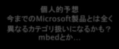 Non Support, W10 Industry, or WoD 他の Embedded Products