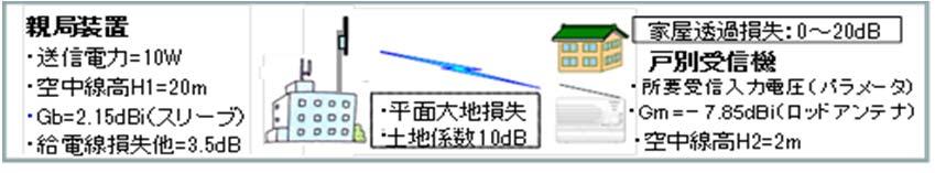 5kHz アクセス方式 () チャネル数 通信方式 TDD (TDM/TDMA) (6) 単信 複信 半複信 同報 SCPC (1) SCPC (1) SCPC (1) 単信 同報単信 同報単信 同報 伝送速度 45kbps 9.6kbps 22.5kbps 11.