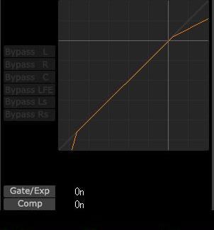 6-10 Dynamics エリア Dynamics エリアをタッチすると Select Encoder に Dynamics 機能が呼び出されます [1] [2] [3] [4] [ 1 ] Dynamics グラフ Comp と Gate/Expander の設定を合成したグラフを表示します グラフの形状は Comp と Gate/Expander の On