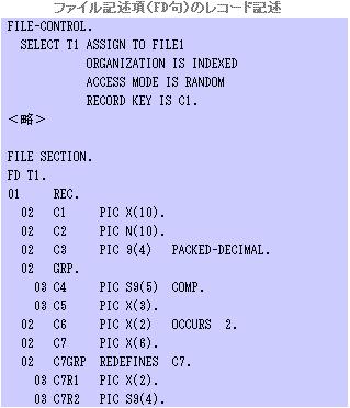 10. 列名は ASCII コードまたはシフト JIS コード (JIS X 0208-1990) の文字セットで記述してください JIS X 0213:2004 に対応した文字セット (JIS2004) では 4 バイトの文字や シフト JIS コード (JIS X 0208-1990) に存在しない文字はエラーとなります このため unicode 固有文字や JIS2004