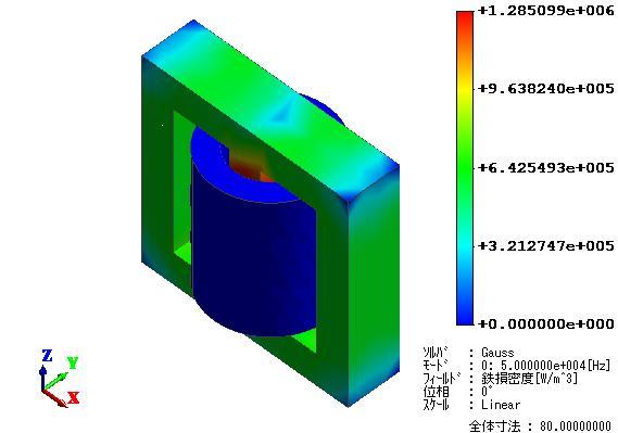解析機能 磁場解析 : 各種損失密度分布の表示に対応