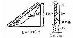すべり台避難用タラップ当該器具を使用するのに必要な広さを有すること 避難橋あ (3) 降下空間の大きさは 表 4-3によること 表 4-3
