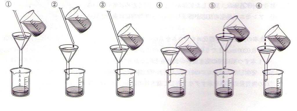 冬休みの課題 ( 化学基礎 実験器具 ) 総合 1. NO6 a.aの部分に沸騰石を入れる理由 1 液体の突沸を防ぐ b.