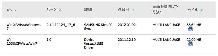ここでは SAMSUNG GALAXY S 用の USB ドライバの SAMSUNG