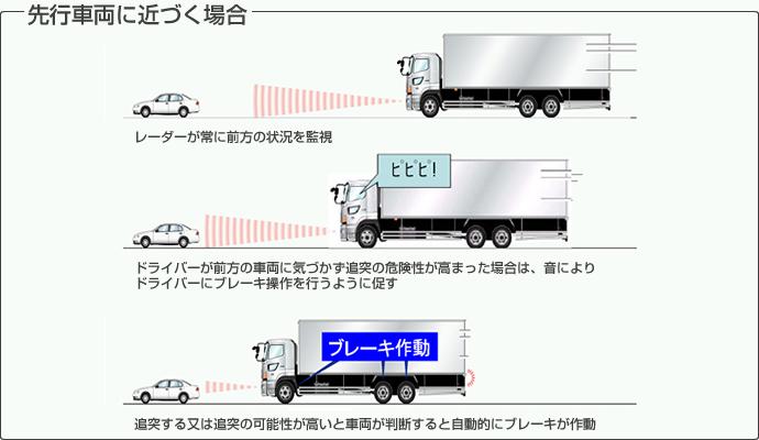 緑ナンバー ) 大型トラック ( 車両総重量 8 トン以上 ) 補助率衝突被害軽減ブレーキの装置価格の 1/2( 上限 27.